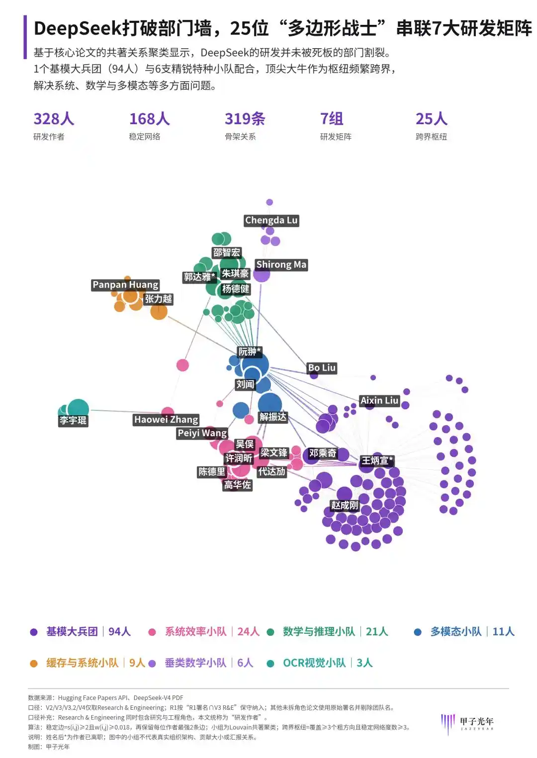 DeepSeek