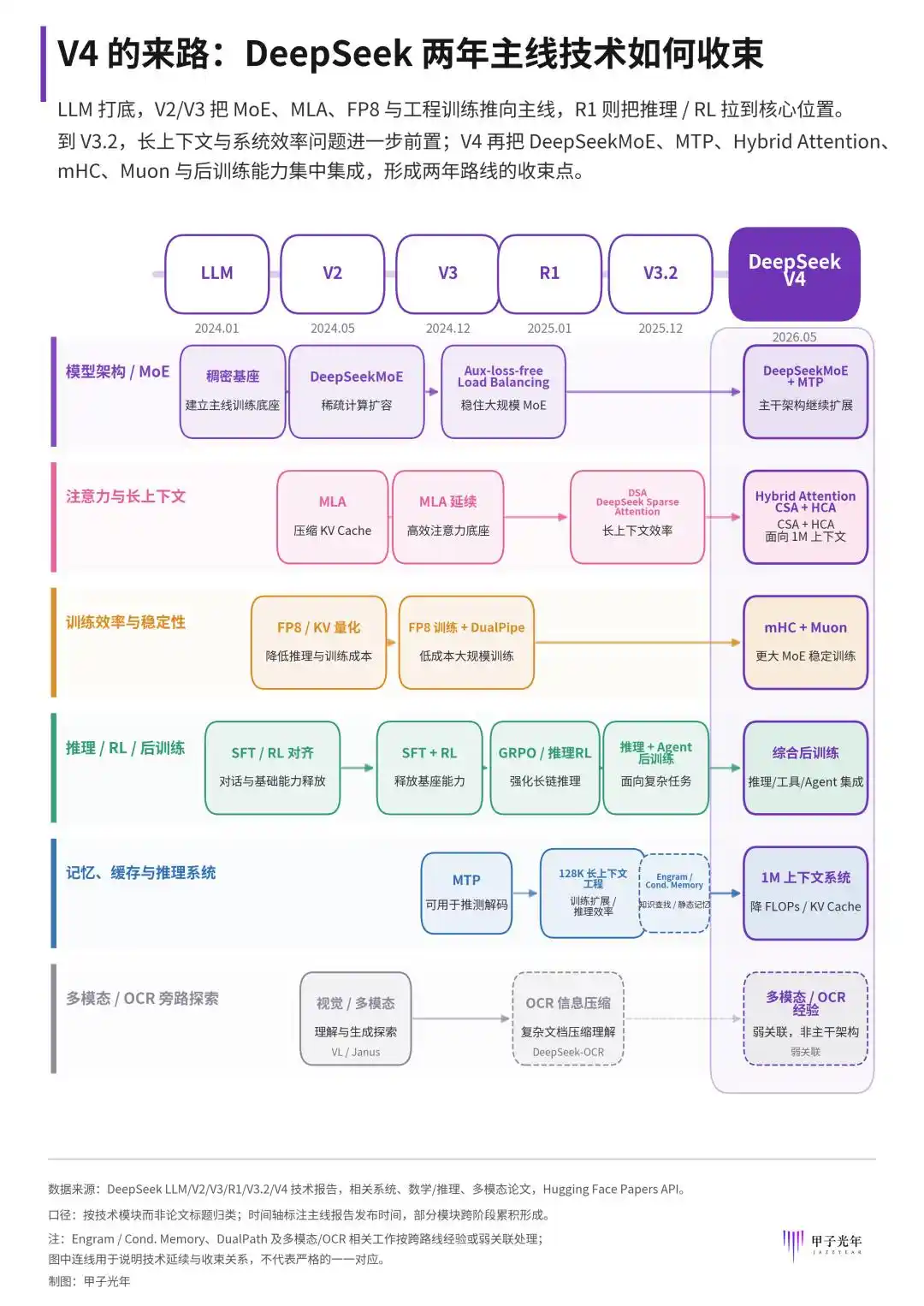 DeepSeek