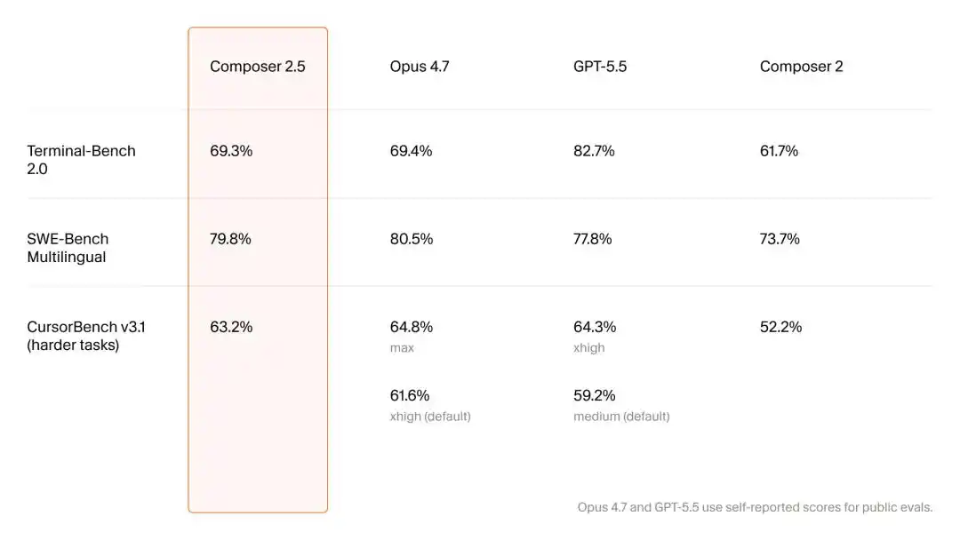 Composer 2.5
