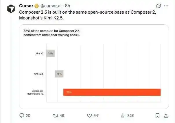 Composer 2.5