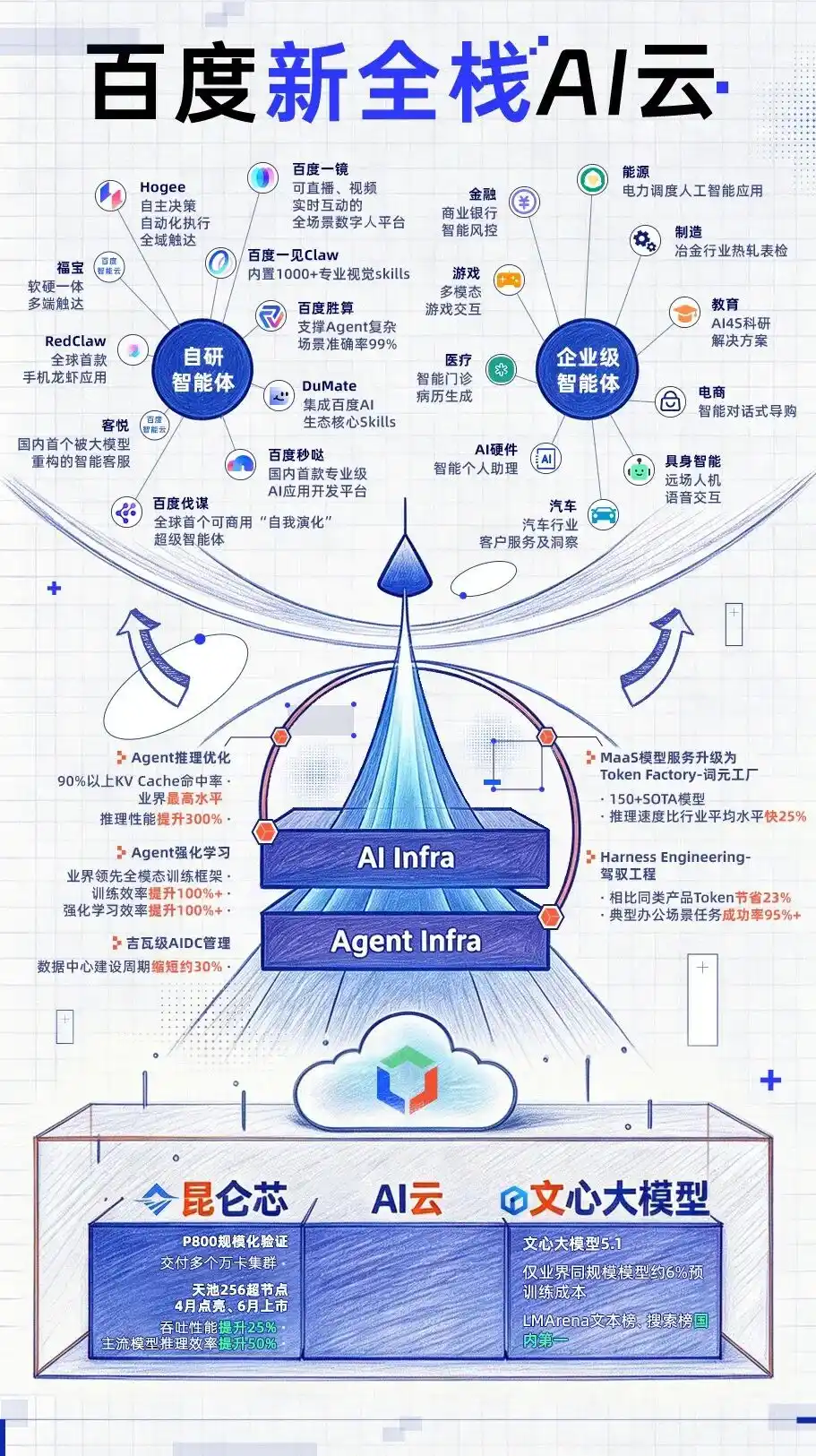 智能体