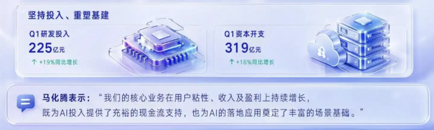 互联网巨头