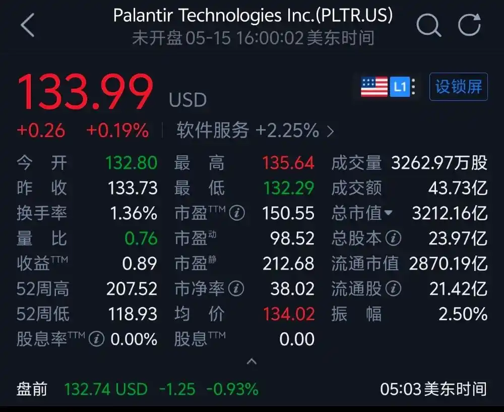 Palantir