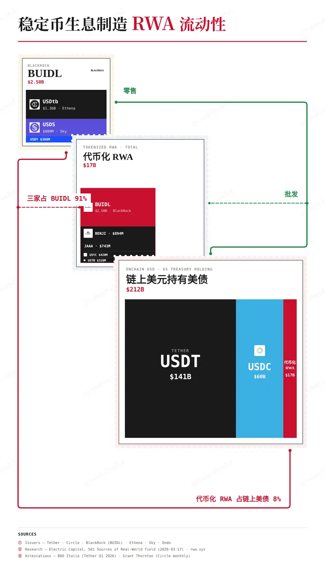 代币化货币市场基金
