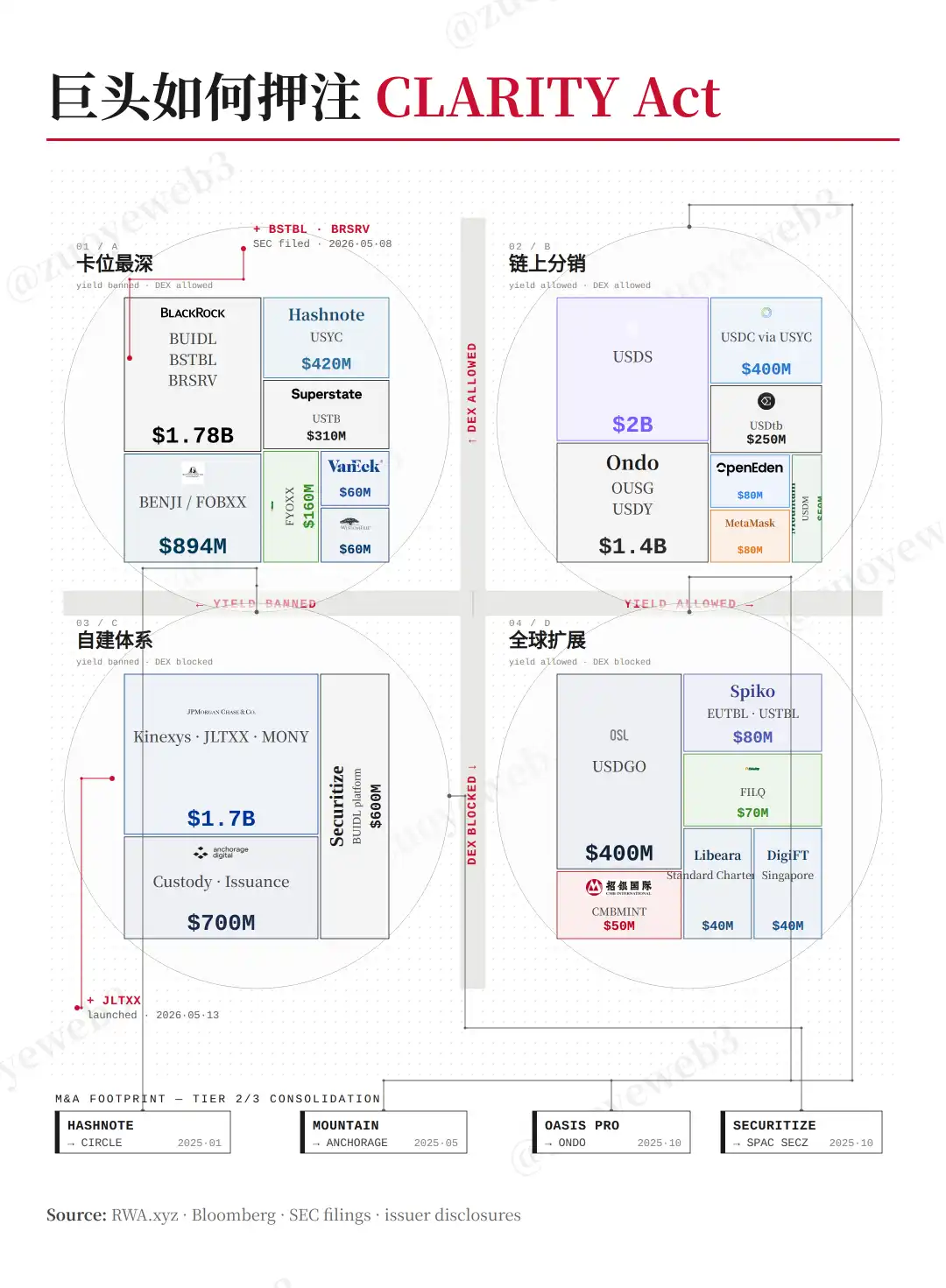 代币化货币市场基金