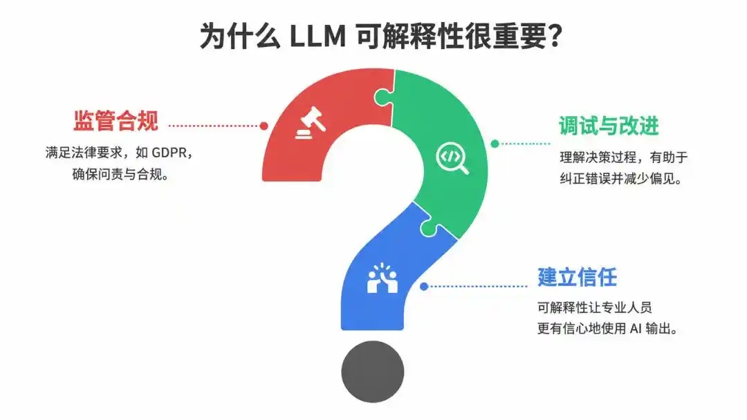 NLA