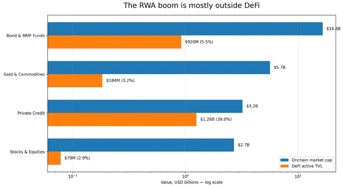 DeFi