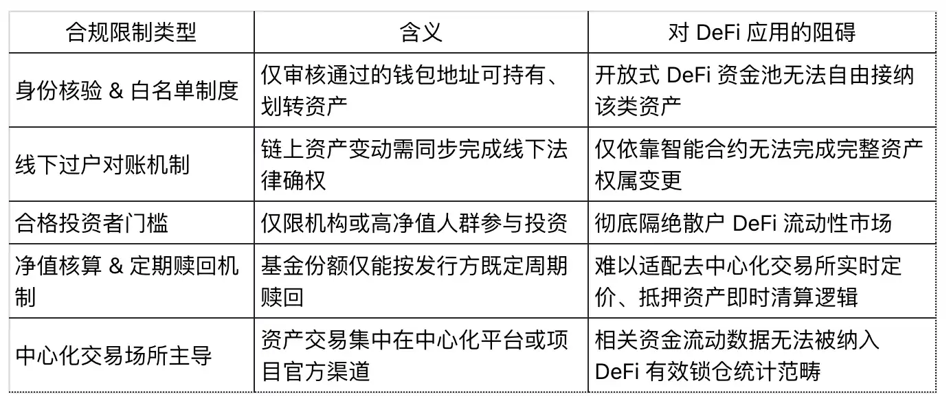 DeFi