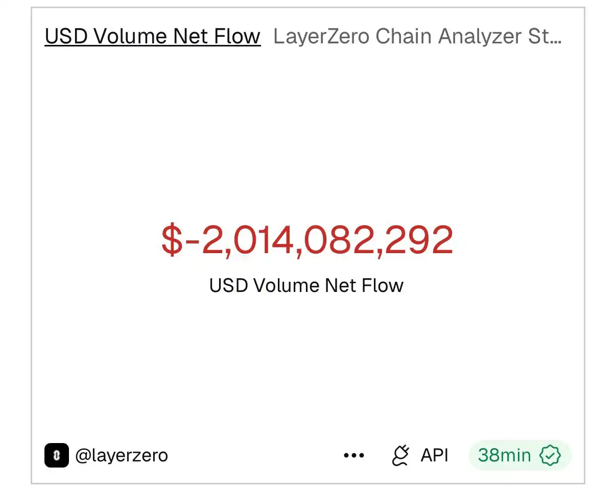 LayerZero