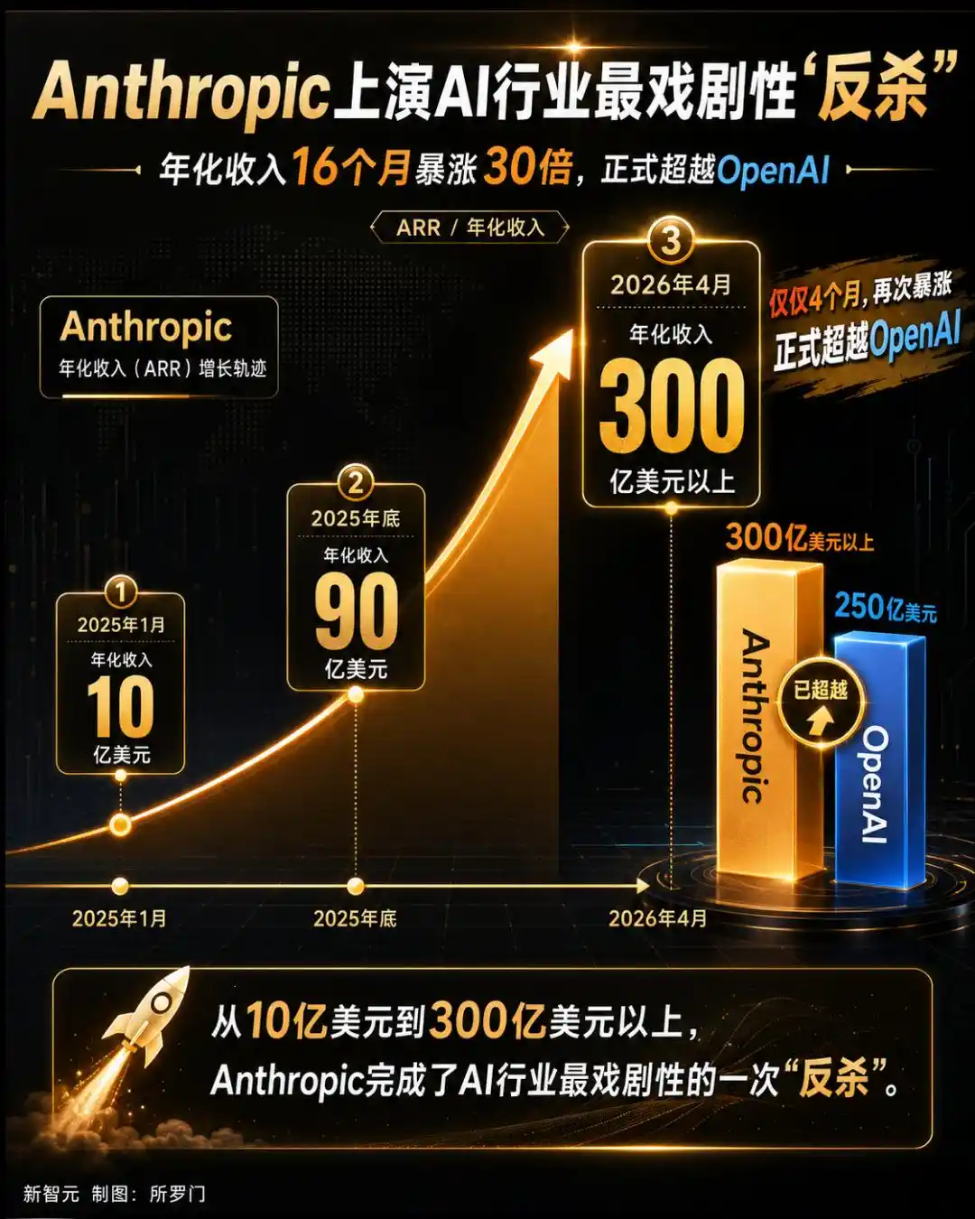 大模型