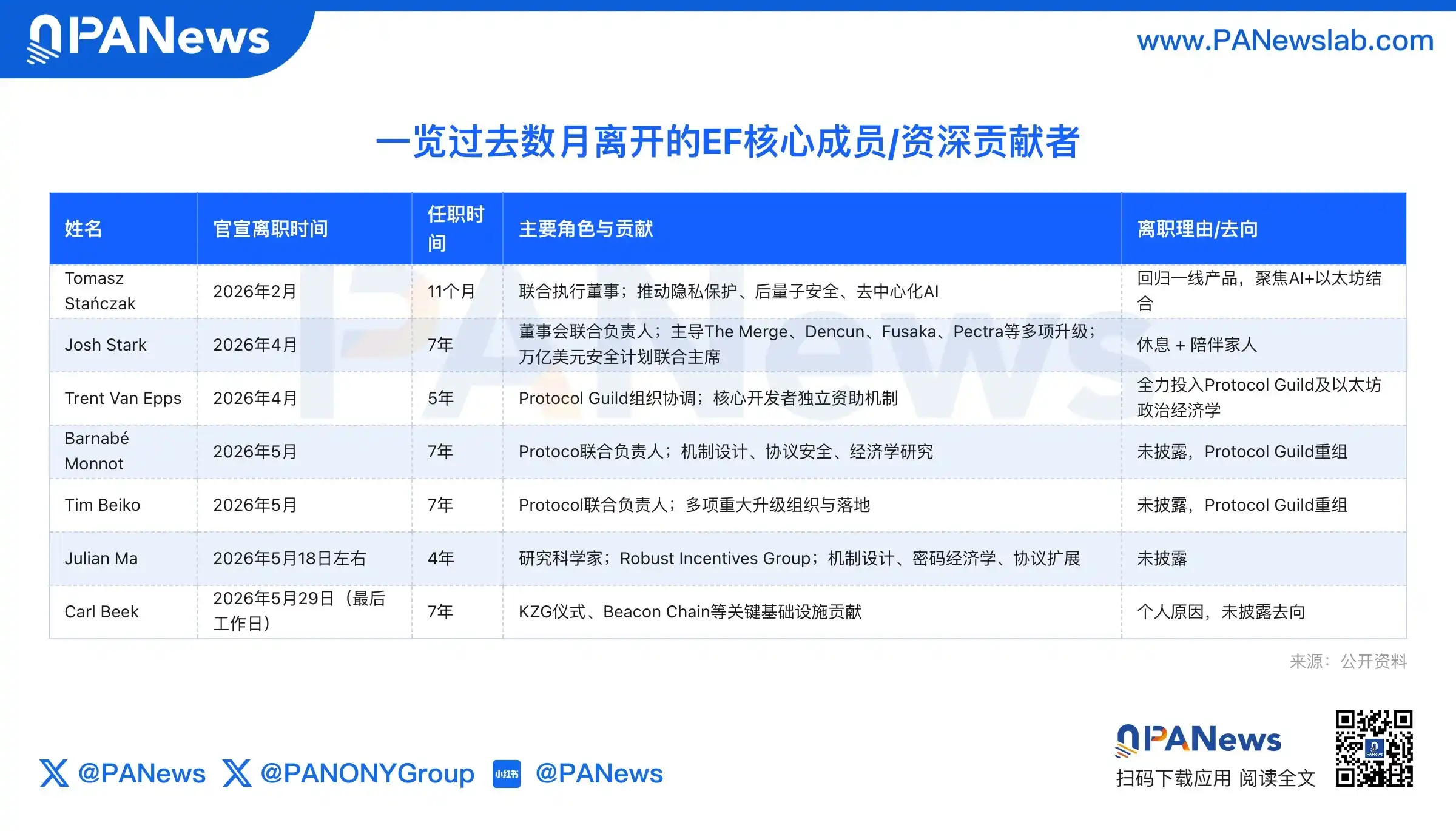 以太坊基金会