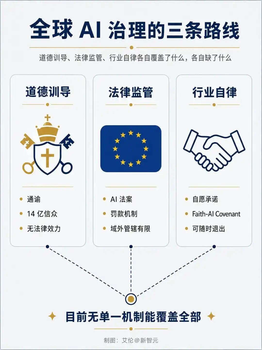 人工智能伦理