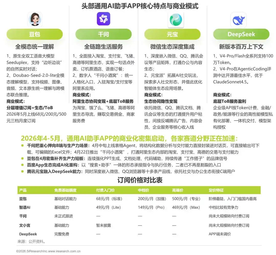 千问