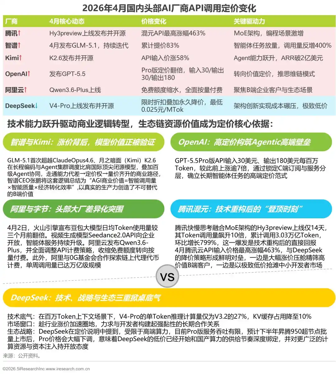 千问