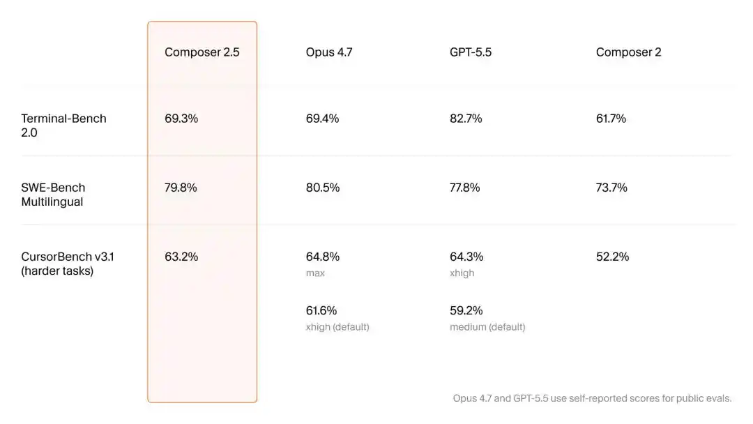 Composer 2.5