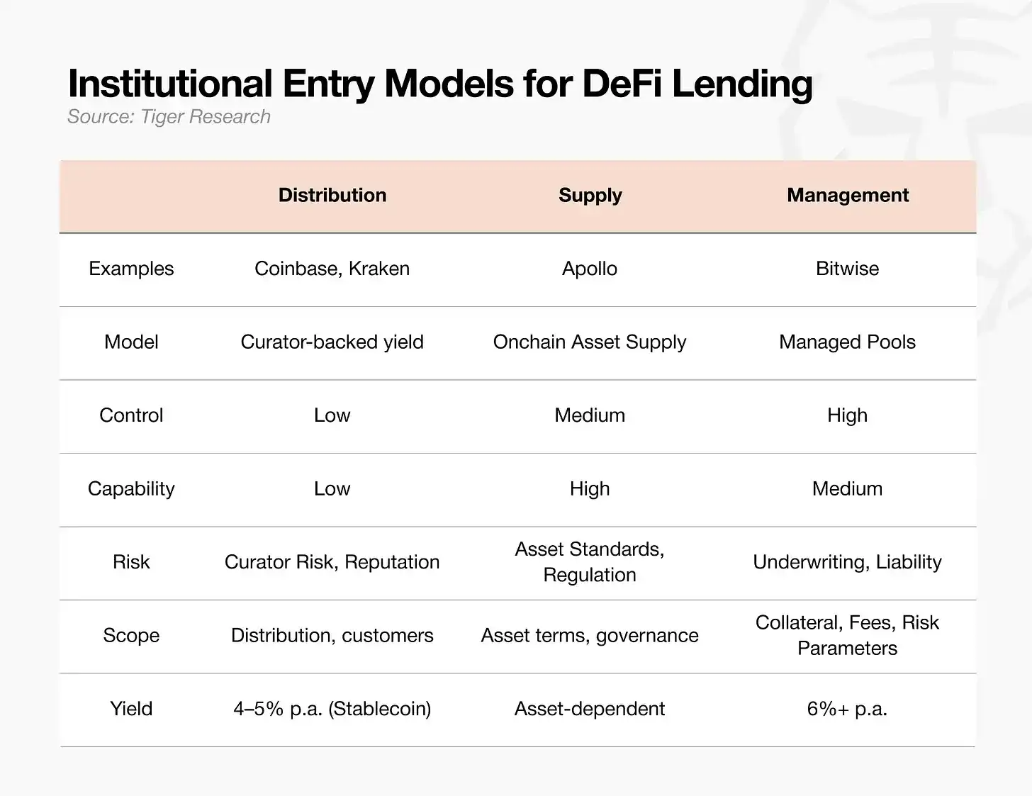 DeFi