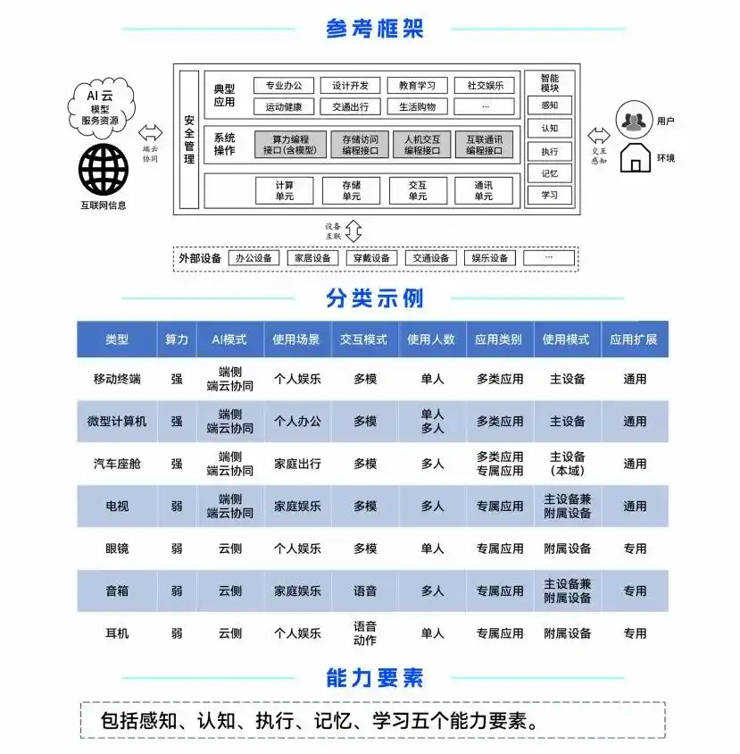 国标