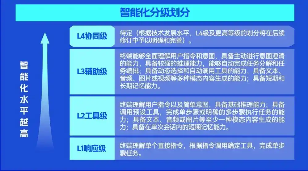 国标