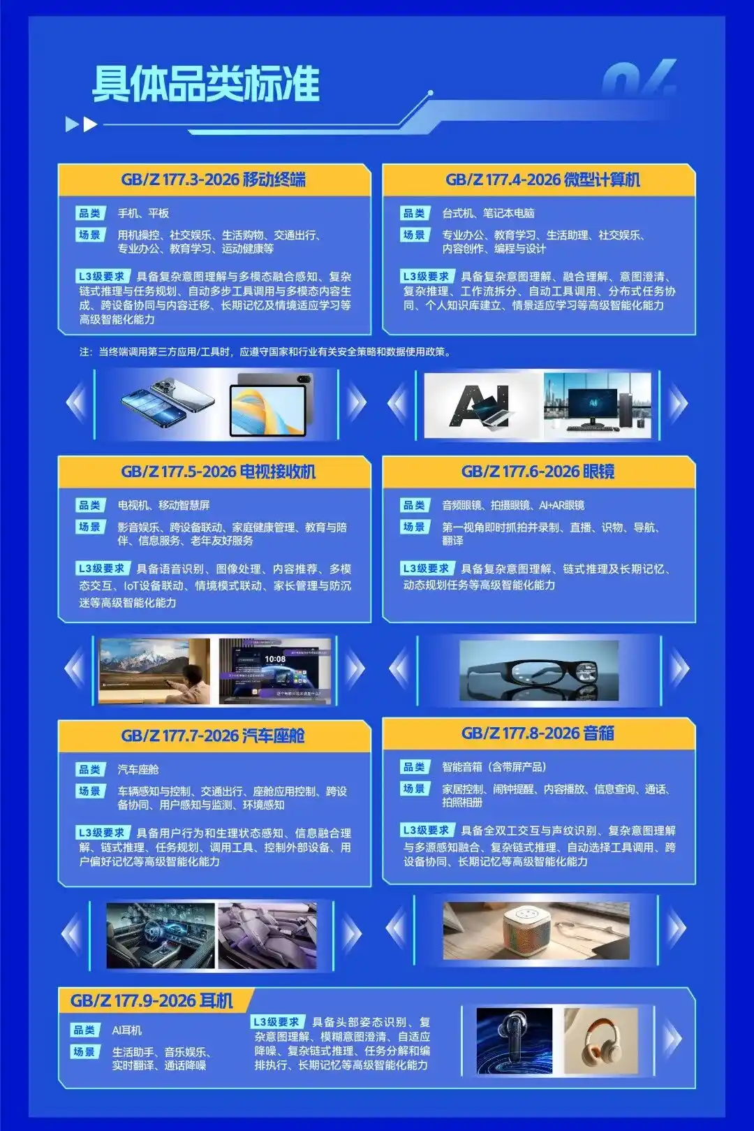 国标