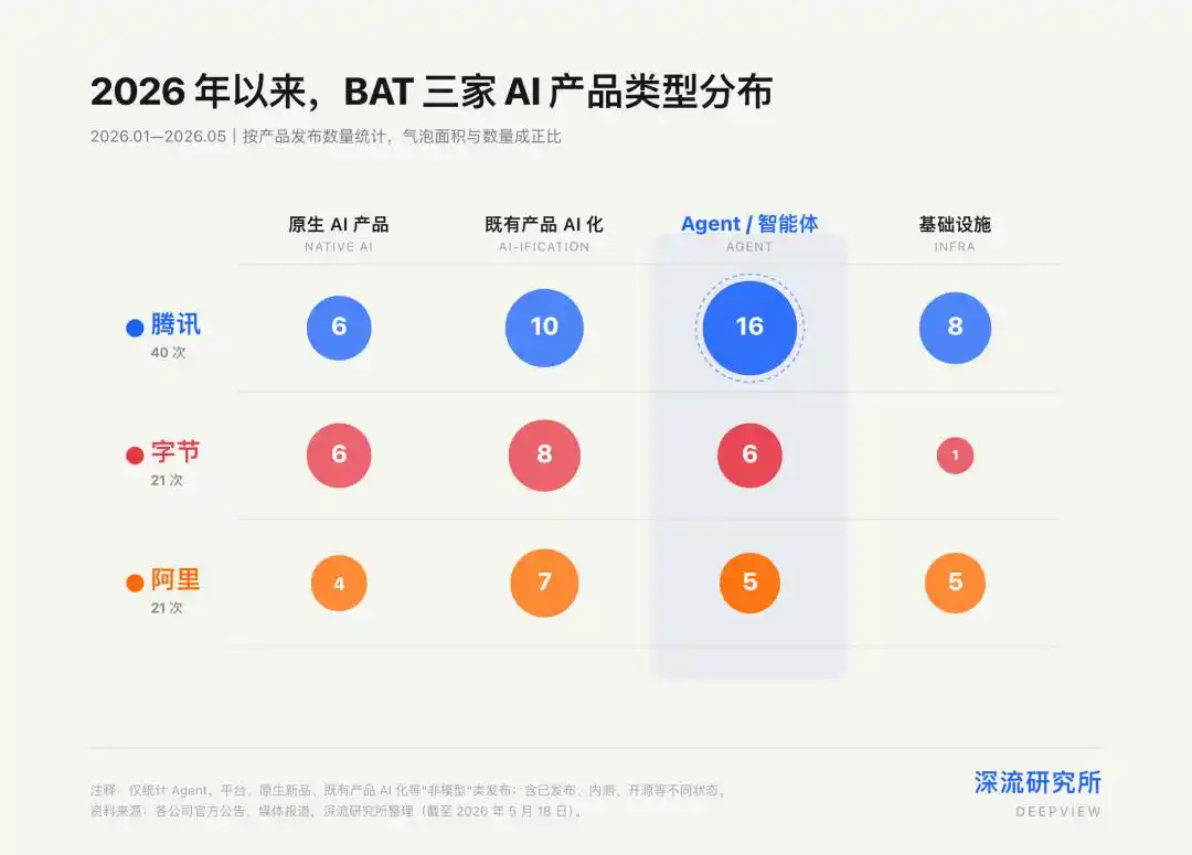 腾讯