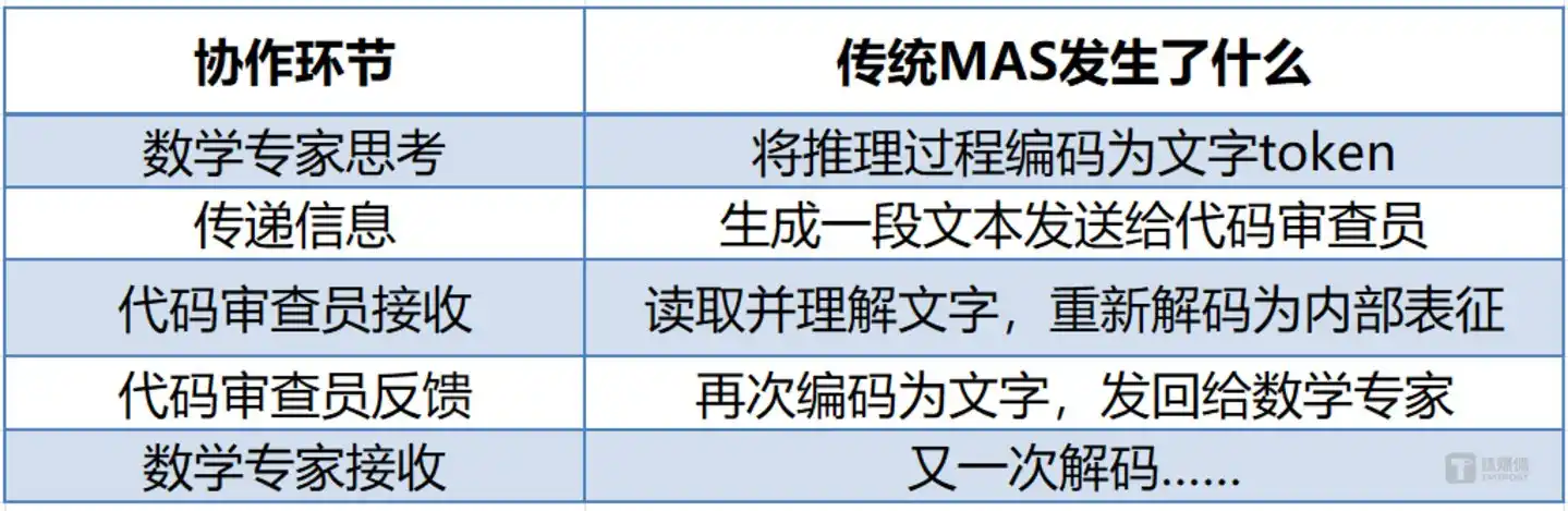 斯坦福