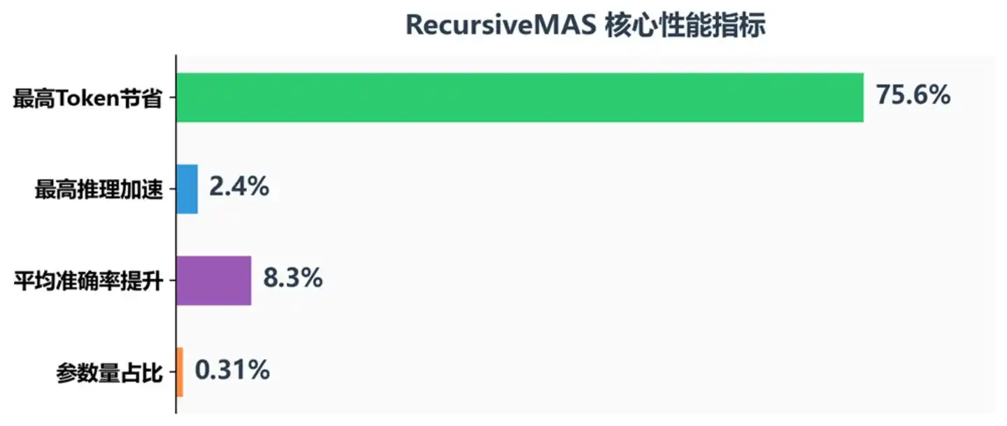 斯坦福
