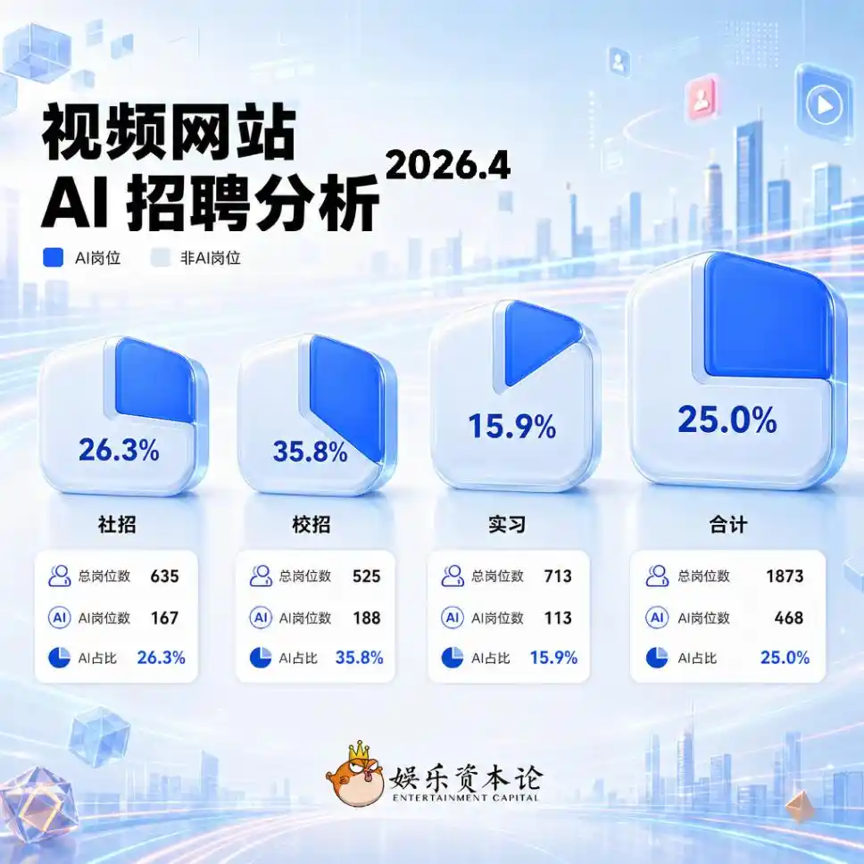 爱奇艺