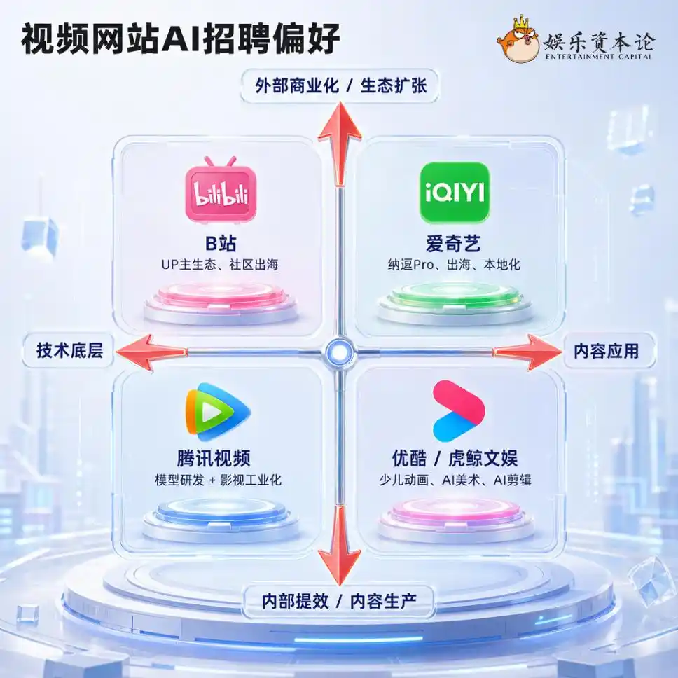 爱奇艺