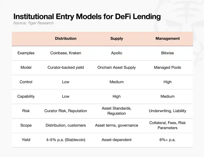 DeFi