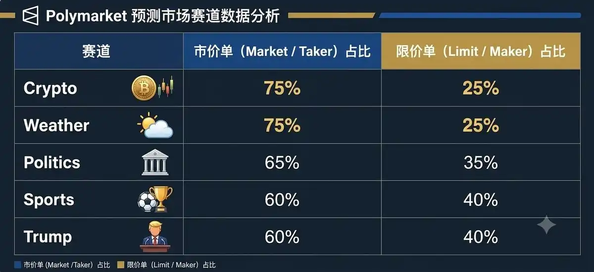 Crypto