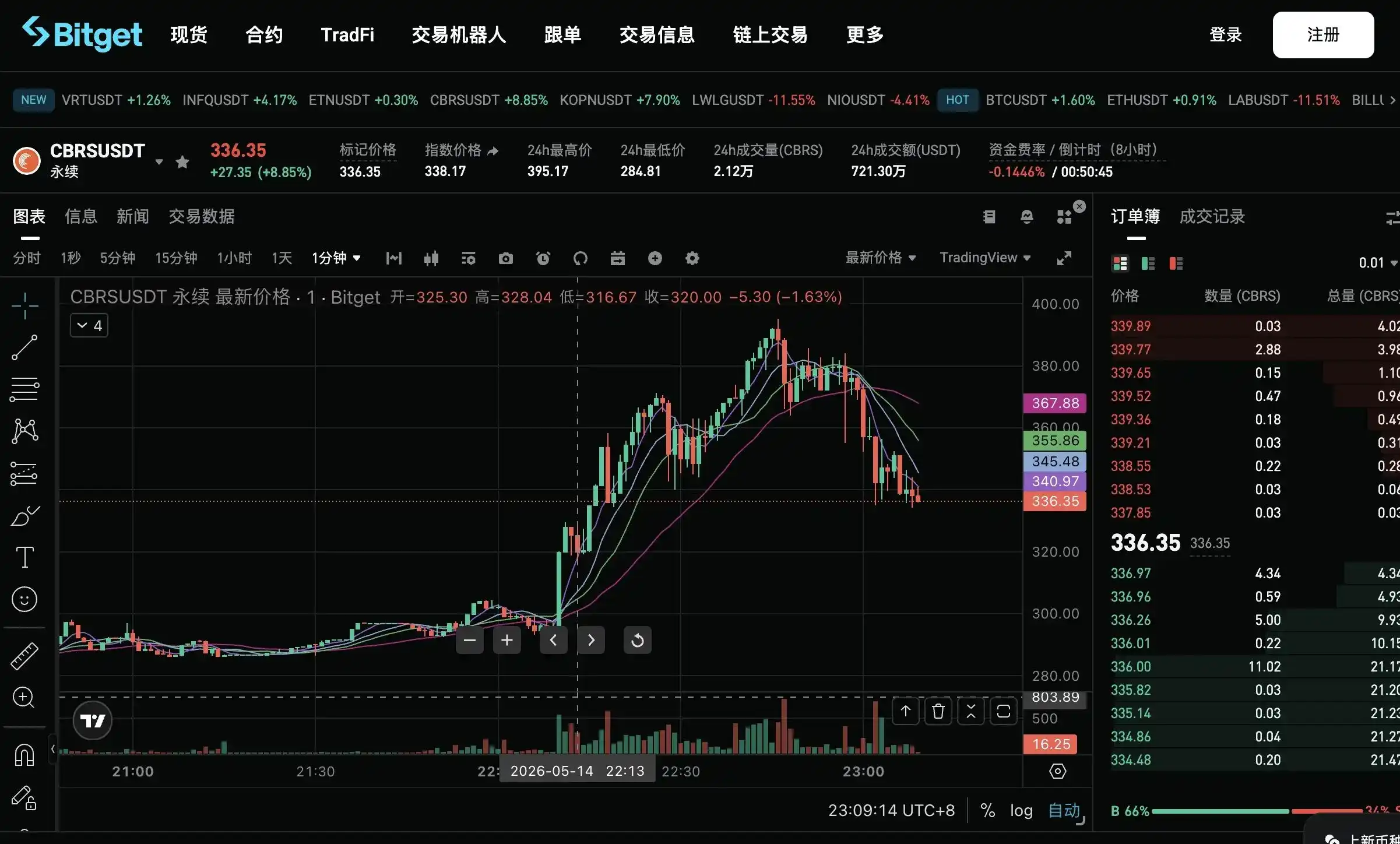 Bitget