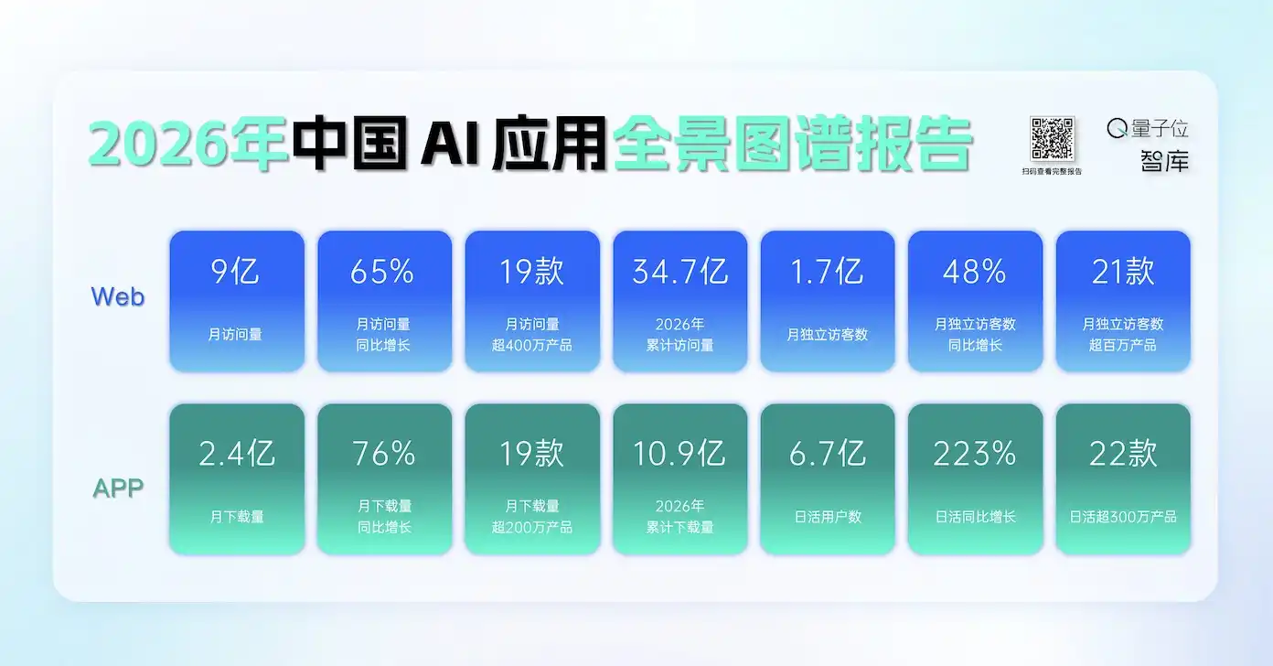 医疗