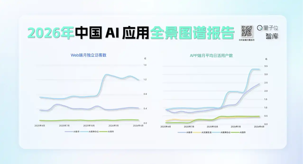 医疗