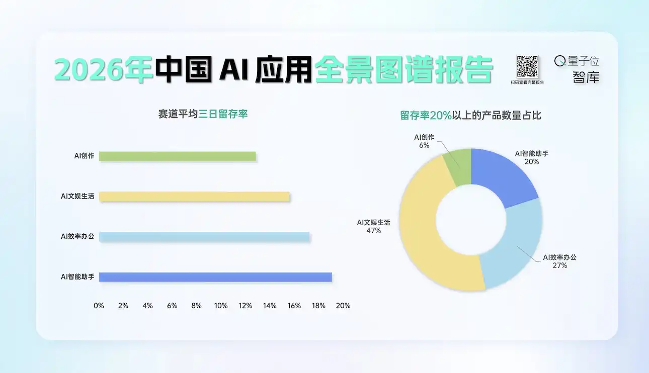 医疗