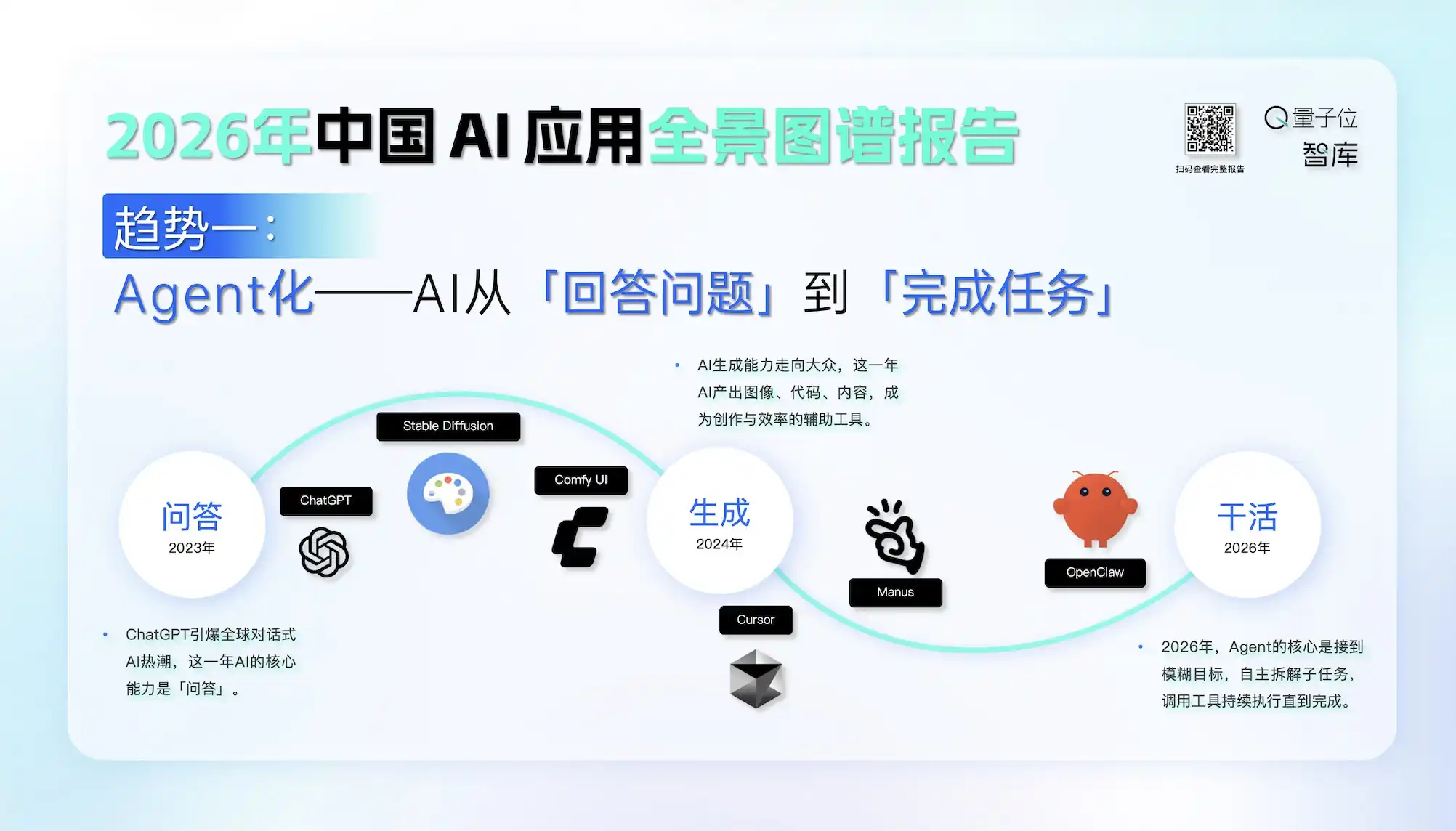 医疗