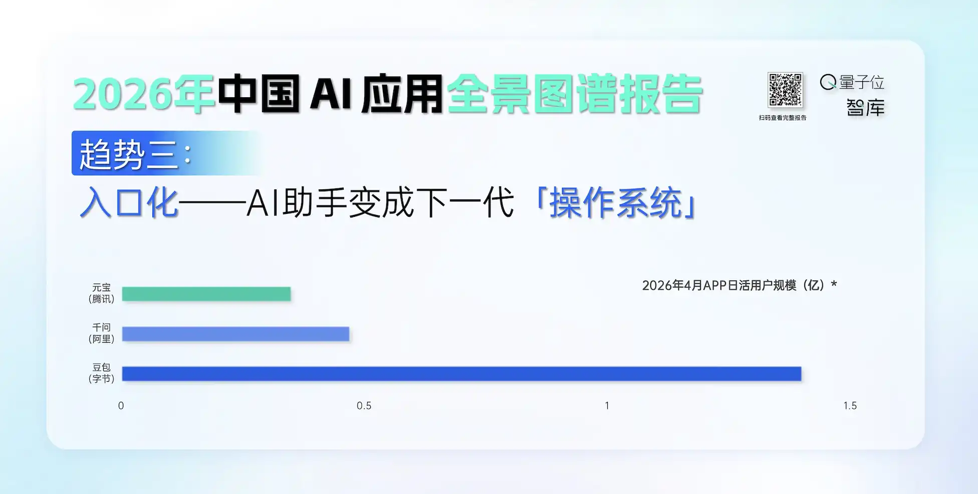 医疗