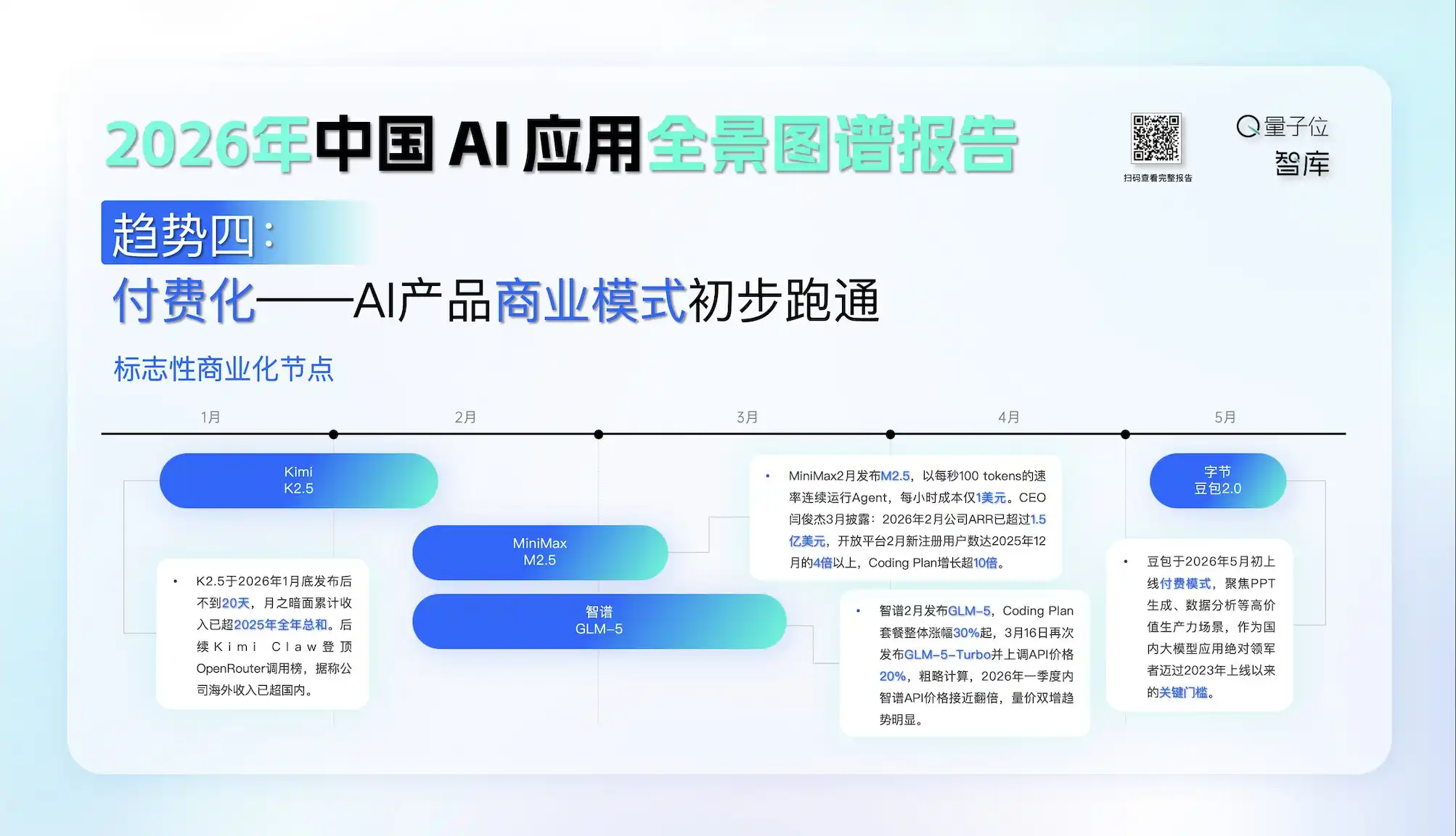 医疗