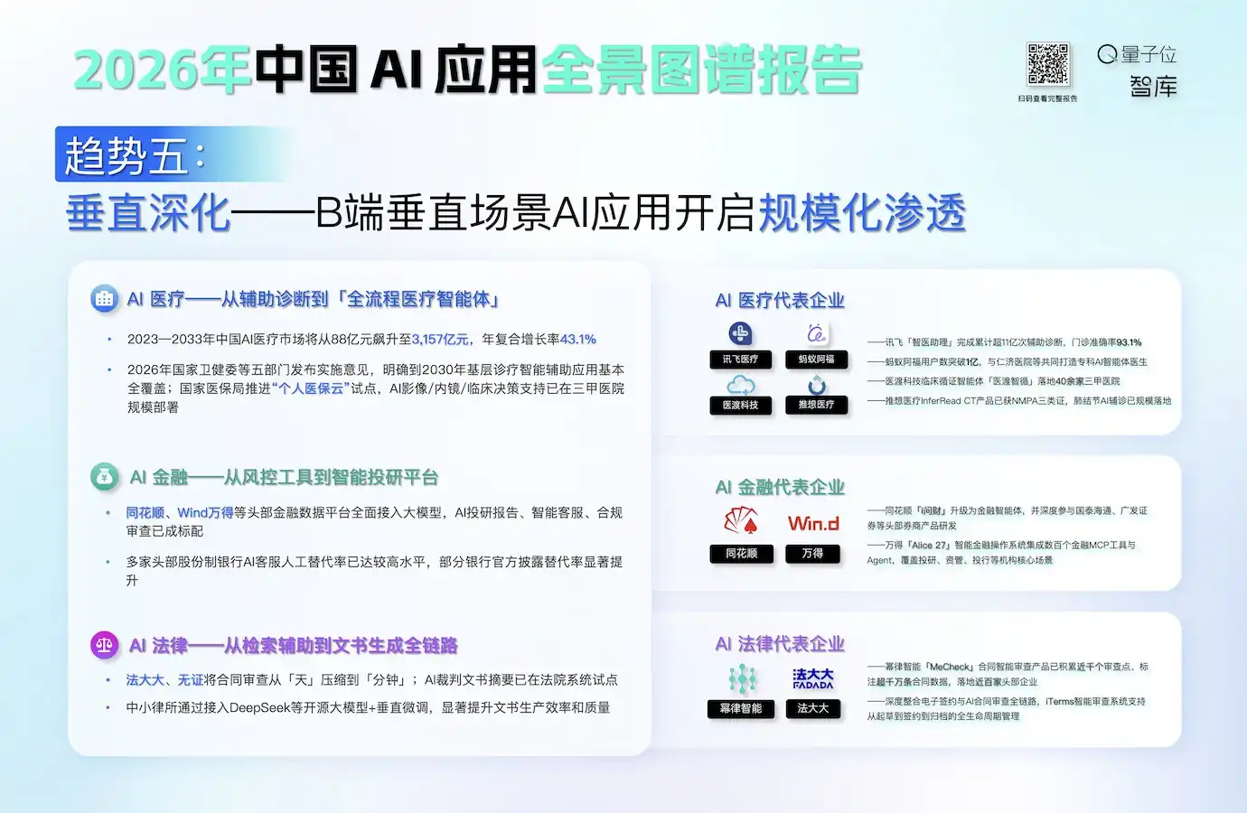 医疗