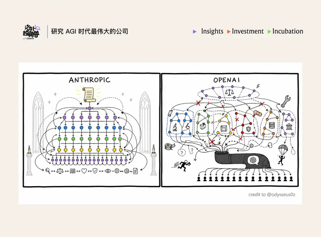 OpenAI