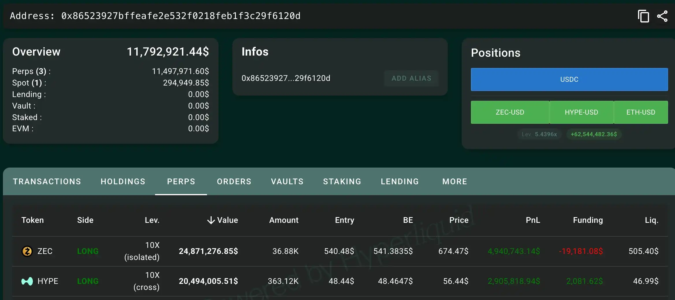 Robinhood