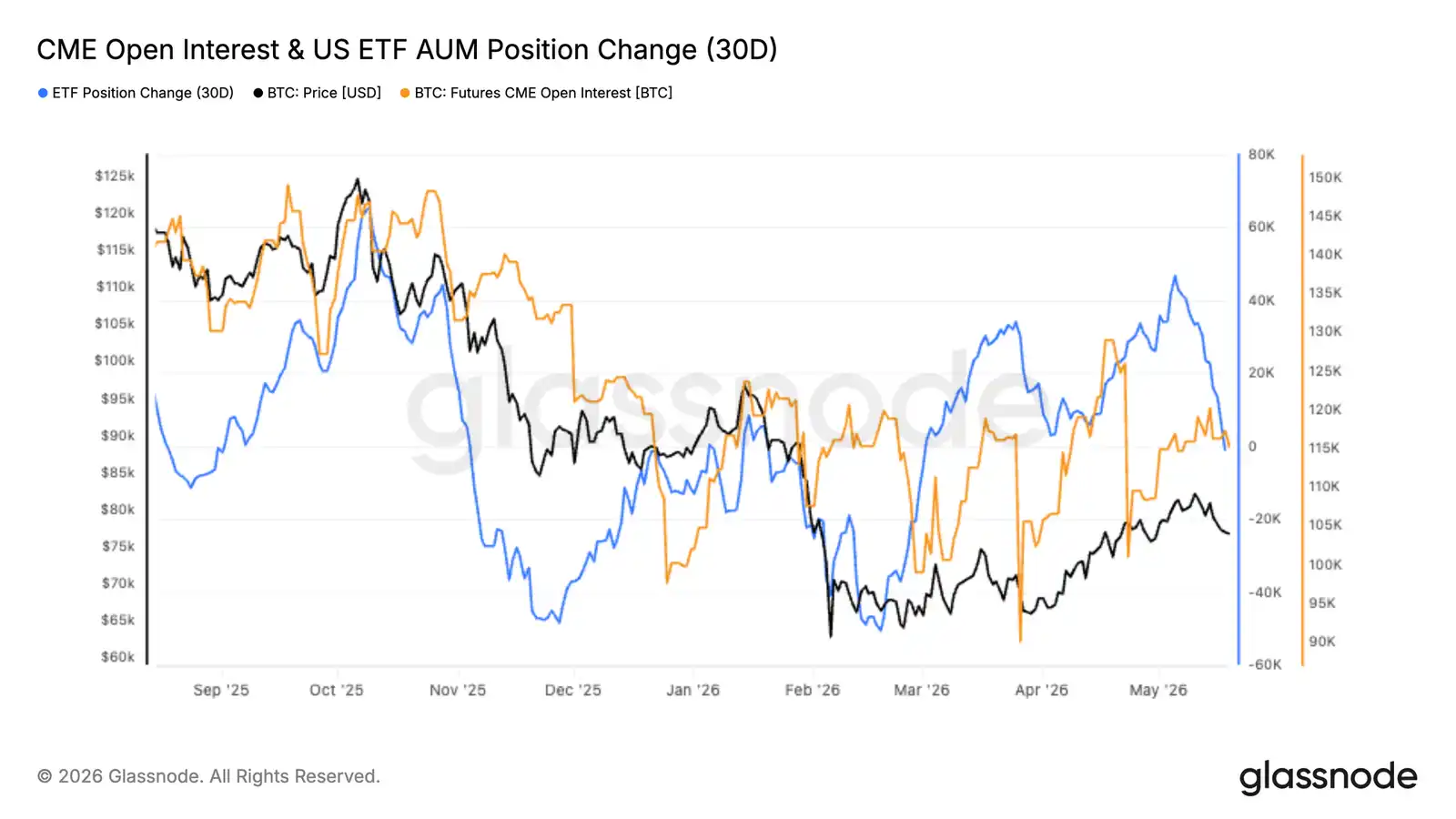 ETF