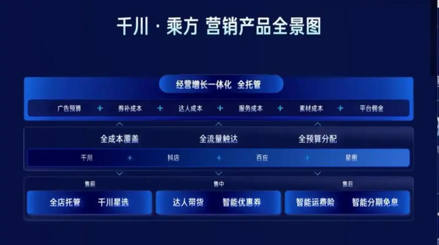 抖音电商