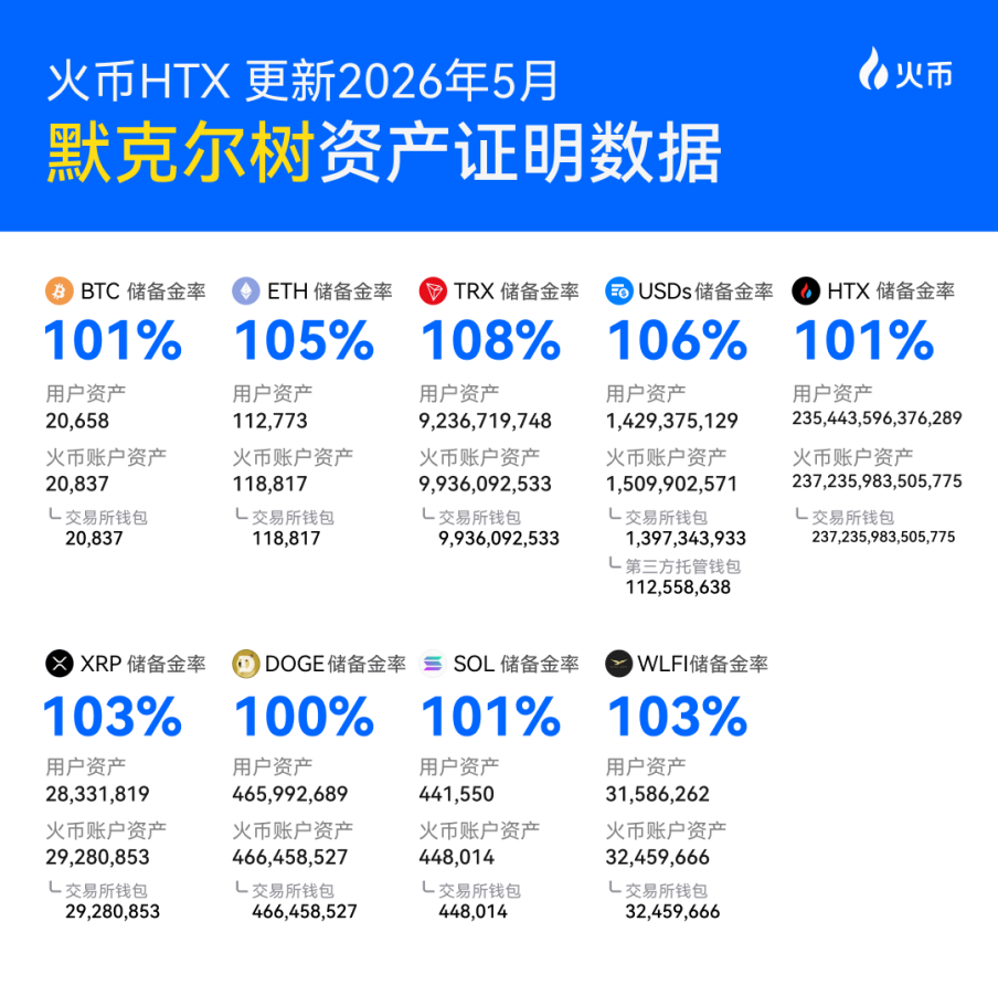 AI、DeFi、GameFi