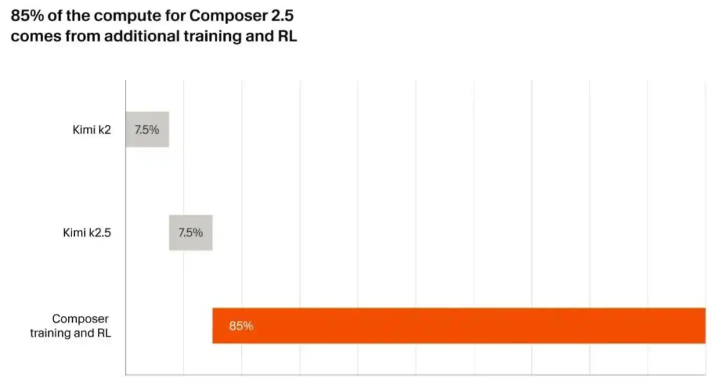 Composer 2.5
