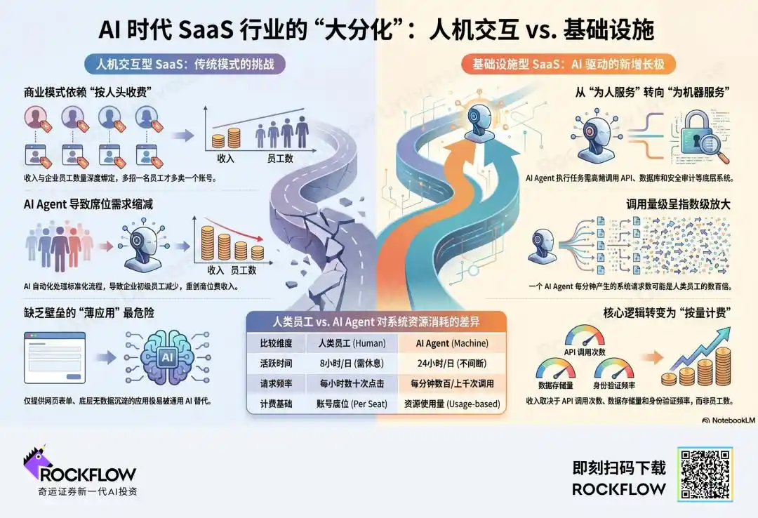 SaaS