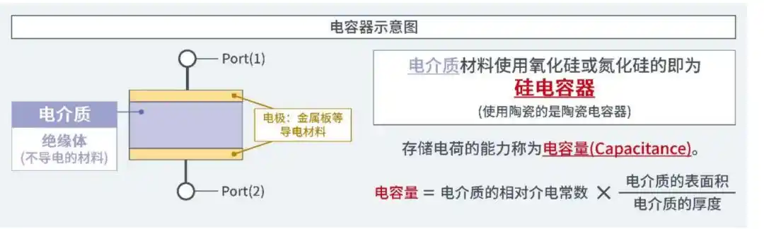 垂直供电