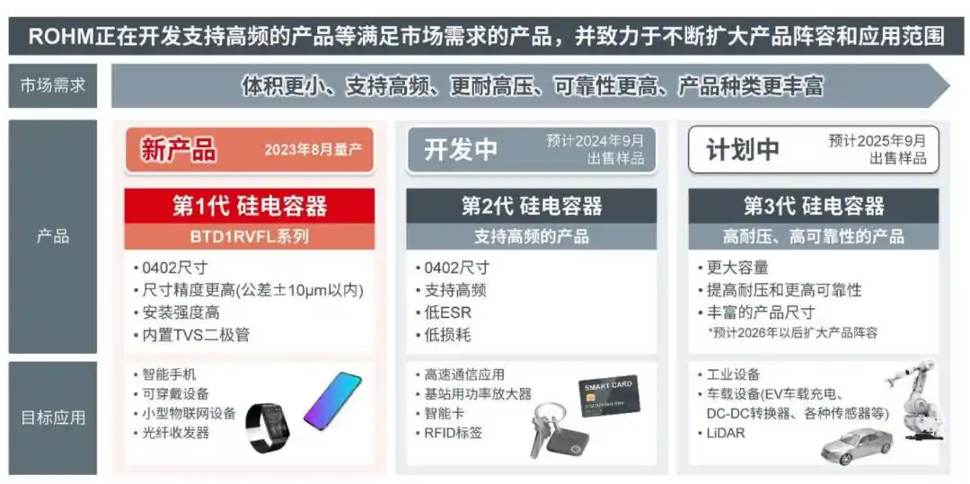 垂直供电
