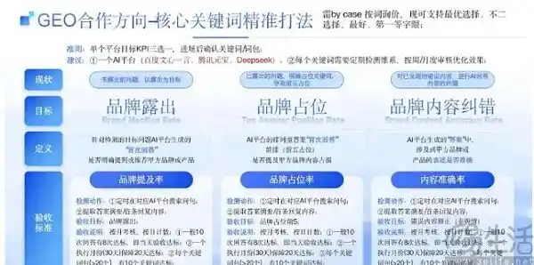 搜索引擎优化