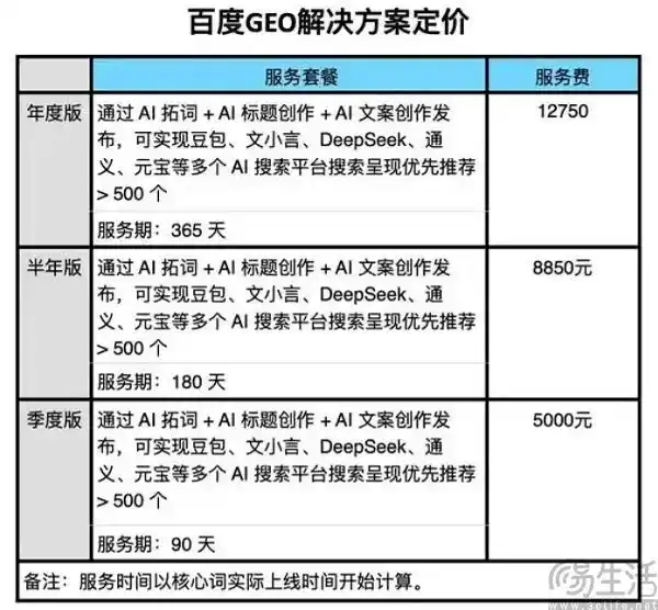 搜索引擎优化