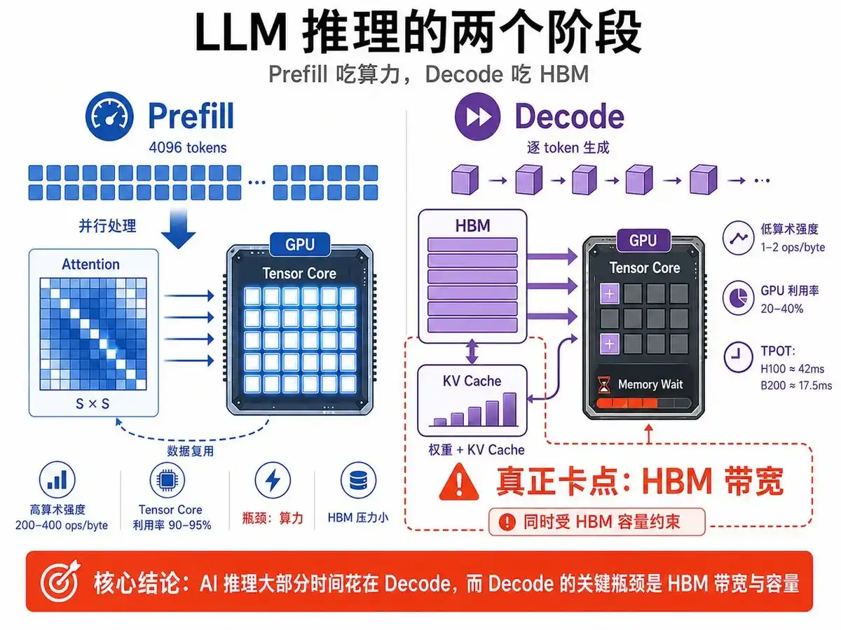 HBM
